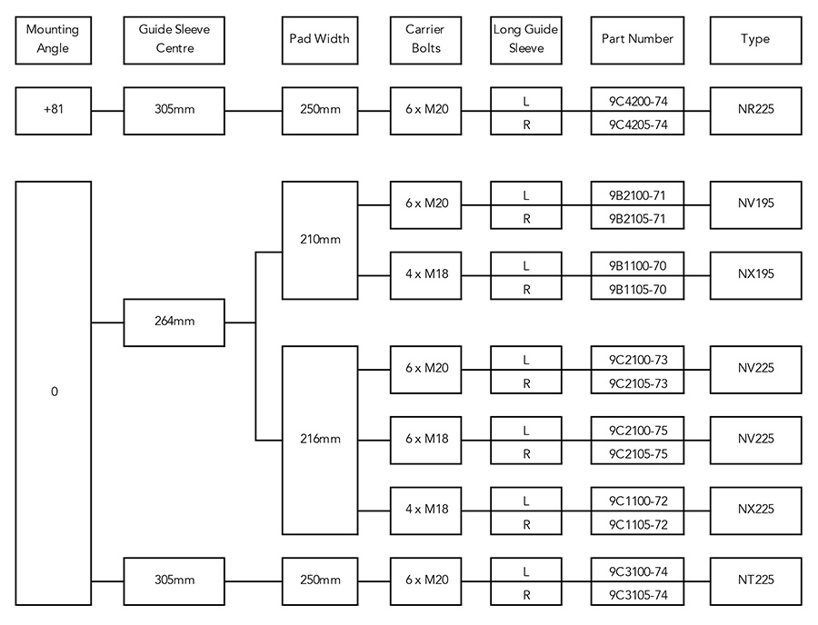 N series web